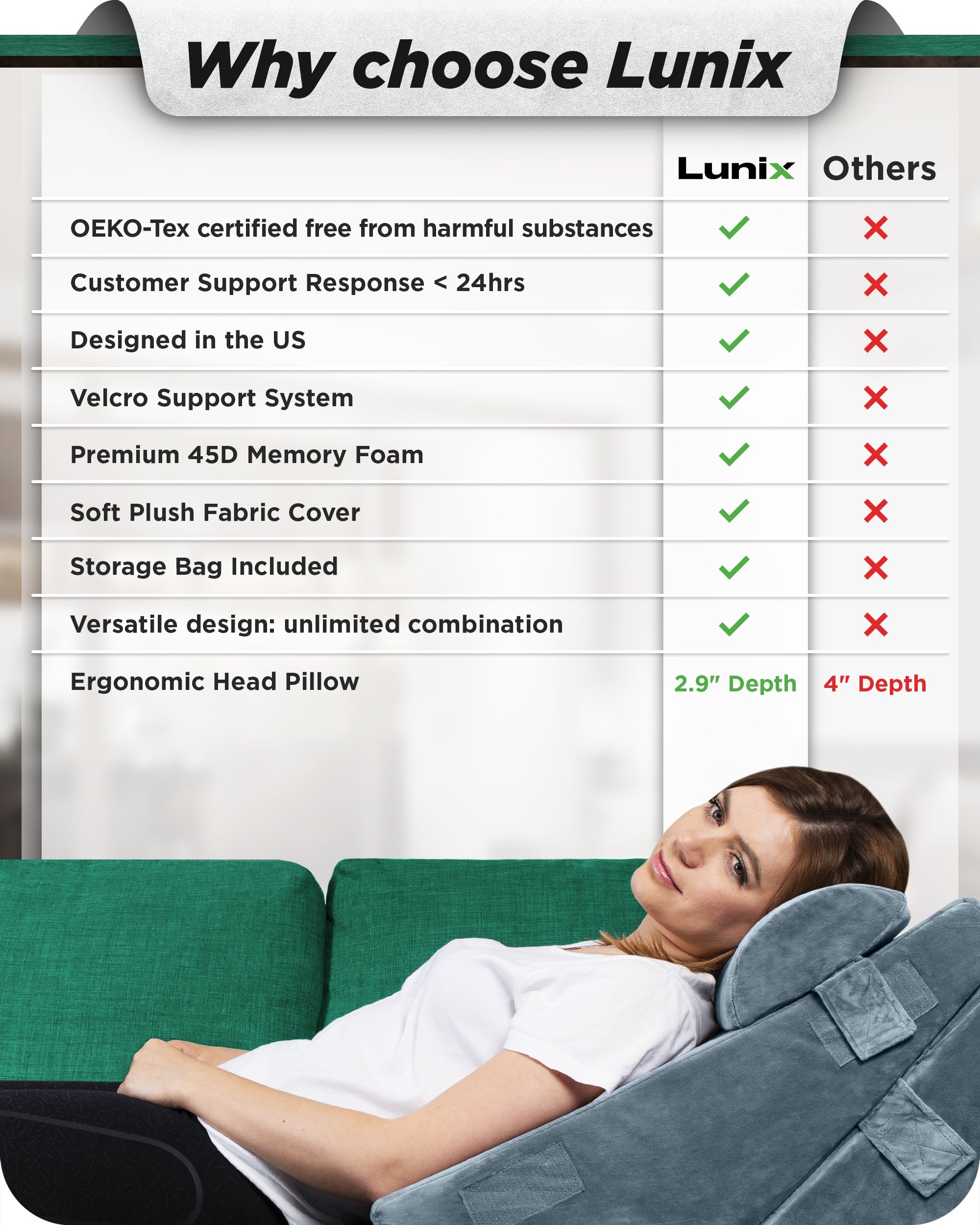 LX6 3-Piece Compact Support for Reading, Rest & Leg Elevation, Wedge Pillow Set, Stone Navy
